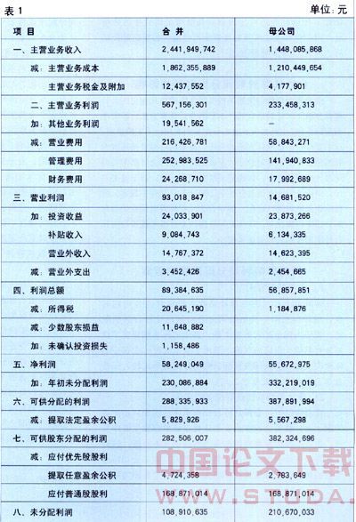 资本市场_资本孵化收入的计算