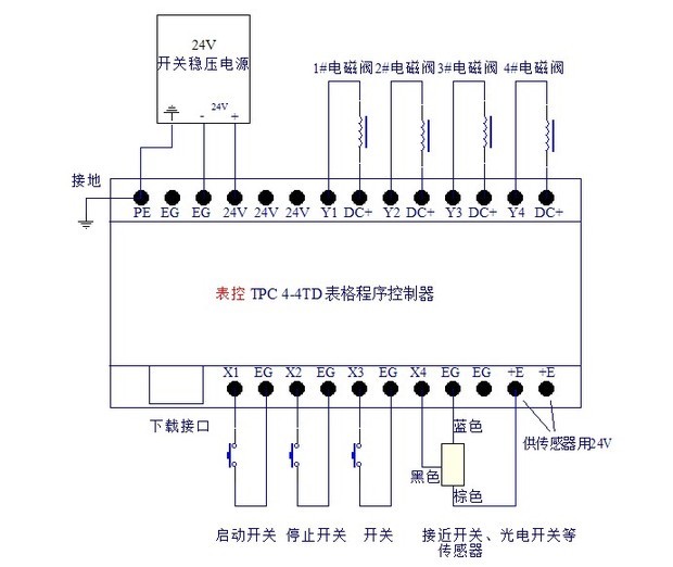 这是通用的接线图,可以控制气缸的任意动作,实现自动,手动,循环等各种