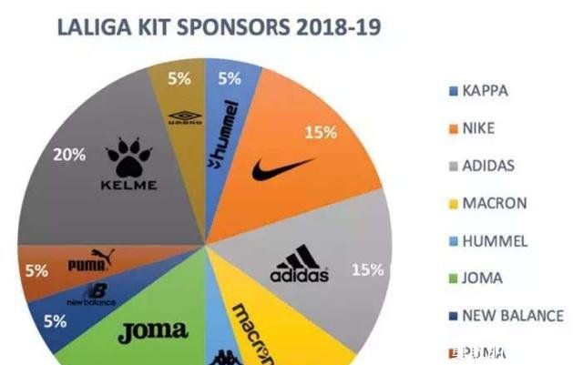 武磊是西班牙人的梅西卡尔美KELME的球衣