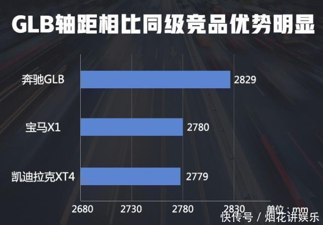 奔驰小号“GLS”抢先实拍,7座布局,不到30万能买,汉兰达难受了 万博体育官网维护