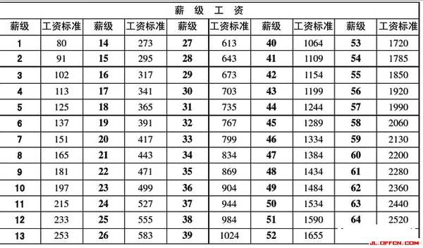 事业单位涨工资了!2018年事业单位薪资一览