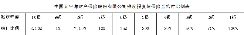 【竹子说保】太平洋财险为何开年就被罚？