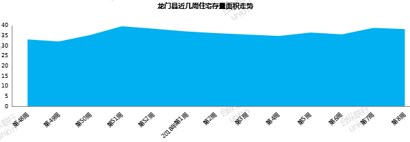 合纵联行:惠州楼市节后开局平淡 供销整体走势滑落