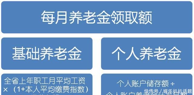 四张图看懂养老保险怎么交怎么转怎么算怎么领
