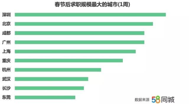 成都流动人口有多少_中国流动人口发展报告2018 流动人口连续三年下降(3)