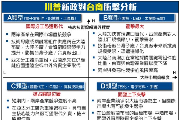 美国税改 学者:面板、PV产业冲击最大