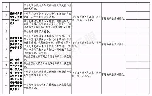 合肥下发网贷验收通知:6月底前完成，这2种机构不得备案登记