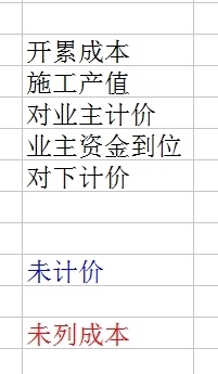 开累列账成本和未列账成本是什么关系？ 对下验工计价和未计价什么关系 ？ 急求解？？？ _0