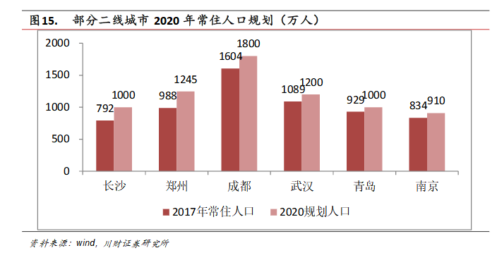 正在上涨的楼市，到底谁在为你续命?