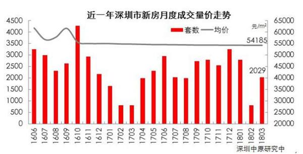 阅楼无数不上车 你在等什么?
