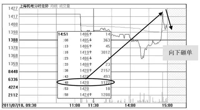 一位操盘手的临别赠言：只买“庄家建仓”的强势股，值得散户深读