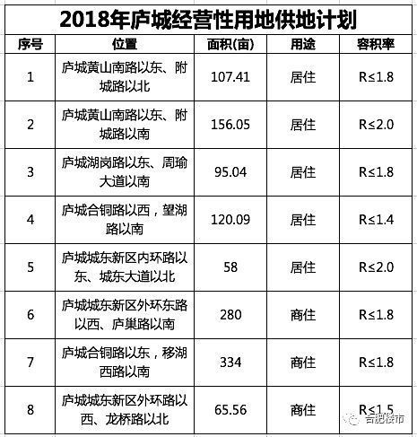 爆冷!降温!180亩大地块流拍!揭秘:为什么近期供地总是县域、远郊