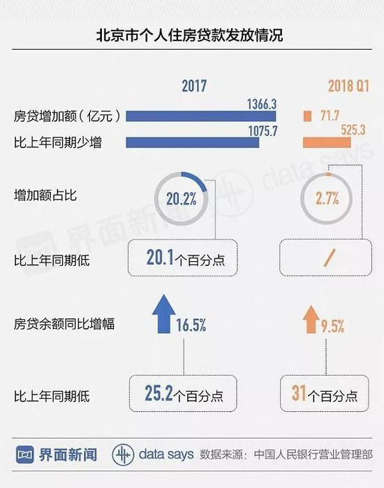 北京买房为何越来越难 北京首套房房贷利率变化