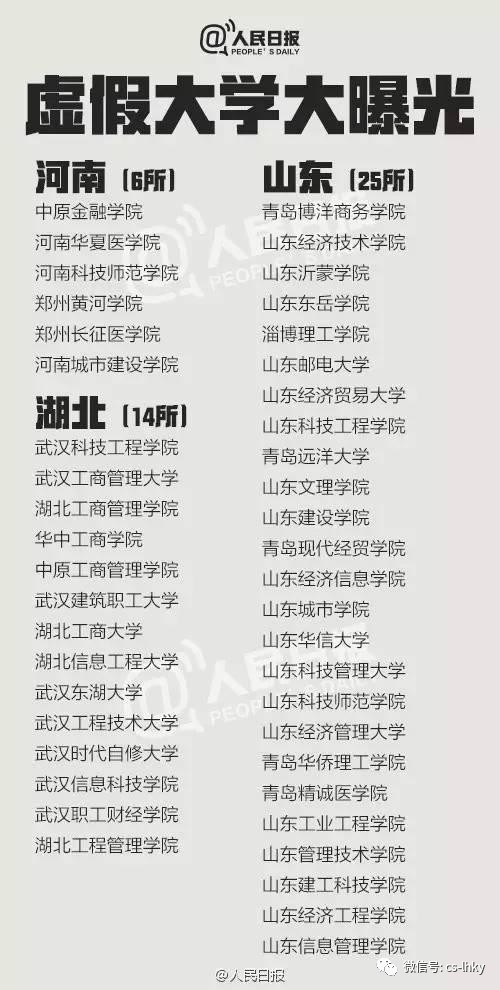 全國381所假大學遭曝光 野雞學校名單出爐 如何識別虛假大學?