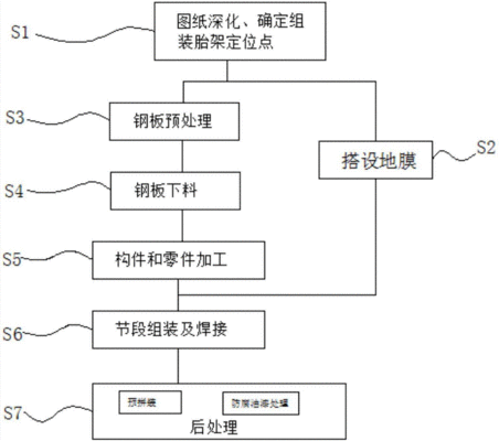 景觀異形鋼板加工（景觀異形鋼板加工流程，耐候鋼板加工時需要注意以下幾點）