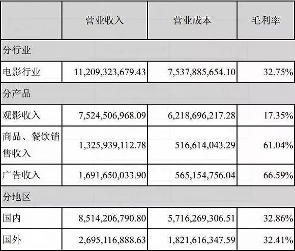 影视公司2017年业绩披露，电视剧公司迎来集体繁荣