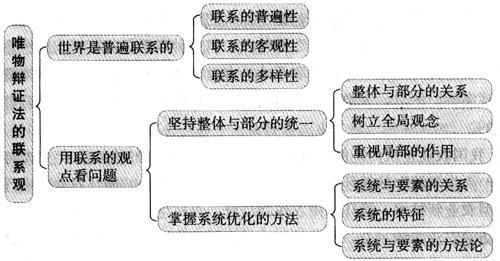 人与自然的对象性关系与实践辩证法-关于马克思主义自然观的思考