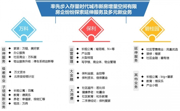 中国楼市20大预判!央企巨头透露了这些秘密