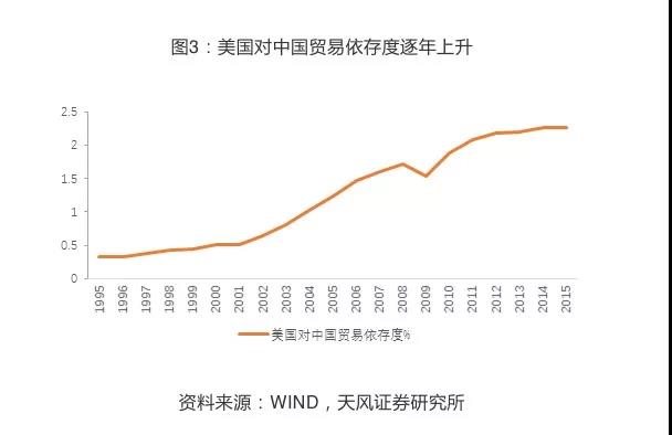 中美贸易战根本不会全面爆发!