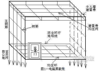 ems-电磁屏蔽