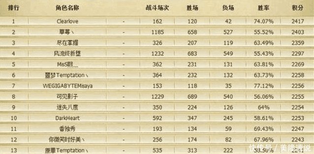 上单选手排名_王者荣耀上单选手头像(2)