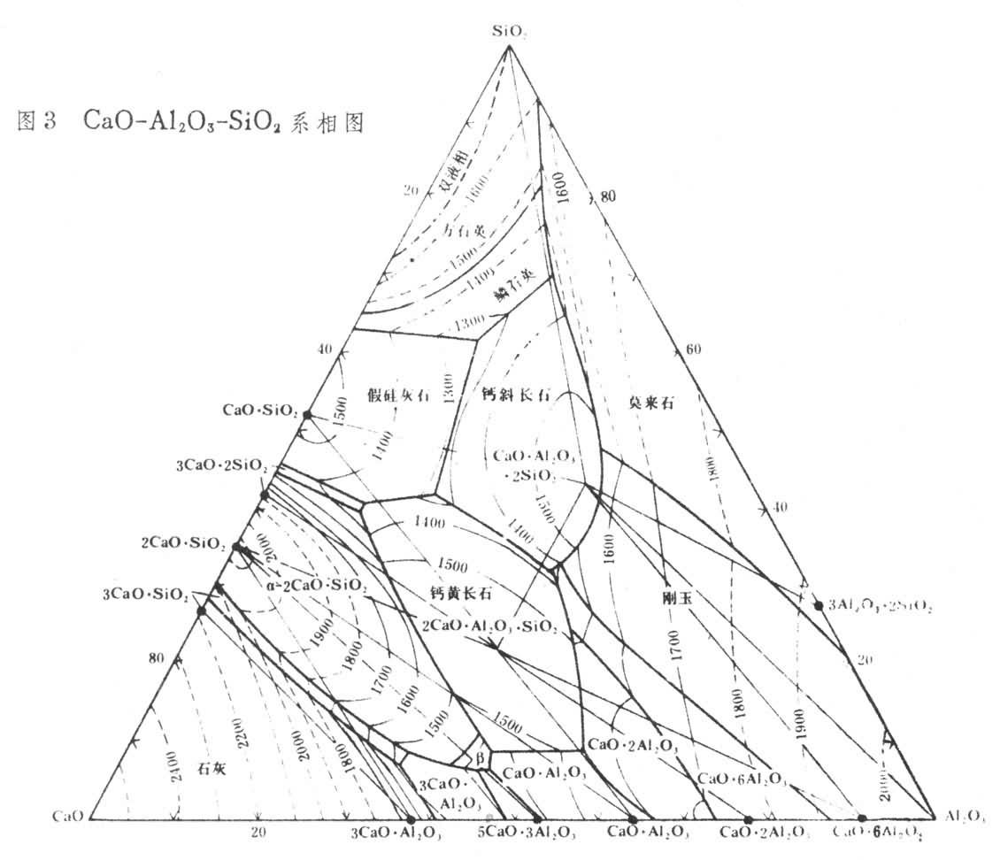 渣系的相图 高炉渣,大多数铁合金炉渣及保护渣的主要组成可归结为cao