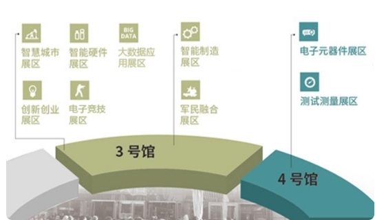 吹响产业提升号角,2017中国(成都)电子展开幕!(图2)