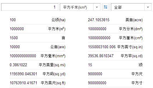 0.44平方公里等于多少平方米_360问答