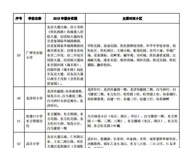 大光将v范围中小学划片范围!附武汉谷片区对口毛笔字写小学生的图片