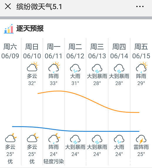 广东人挺住！“艾云尼来袭，下周继续暴雨来了