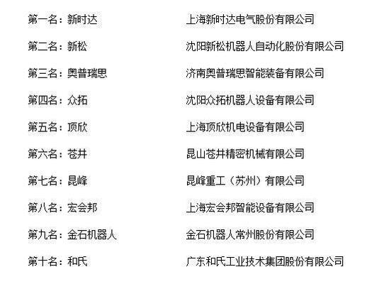 桁架设计厂家排名前十 结构桥梁钢结构施工 第1张 桁架设计厂家排名前十 结构桥梁钢结构施工 第1张