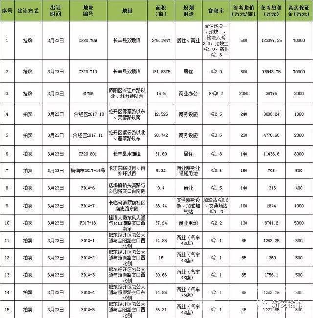 房价还会涨么? 两会召开在即 这些楼市热点需关注