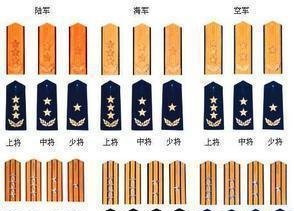 中国军队在没有军衔的时候,是如何划分等级的