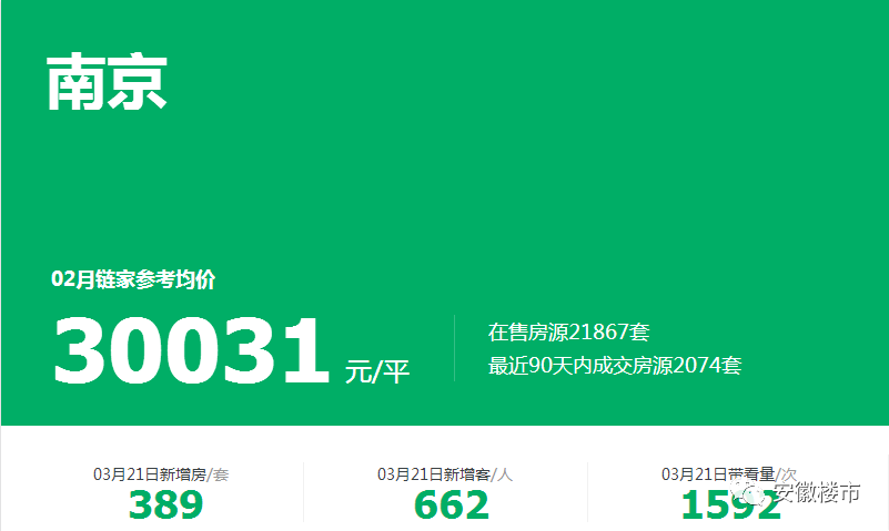 9天近万人落户!二手房涨幅达181%!大学生买房打八折，人才新政让