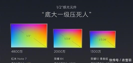 手机拍照“1亿像素”到来:小米联合三星首发,华为哭晕在厕所? 凯发电游网站