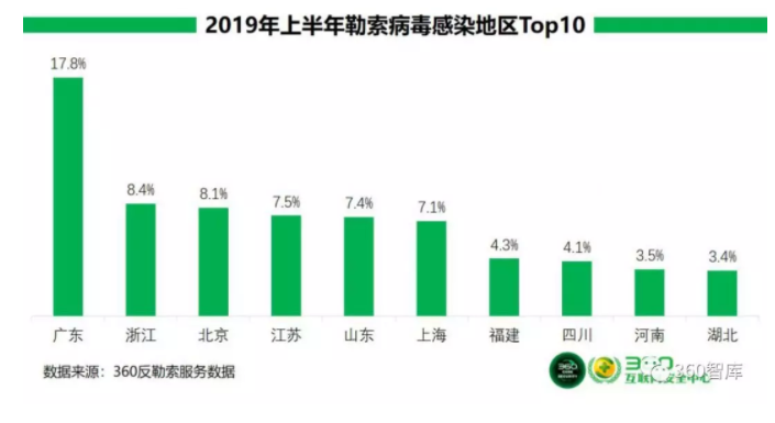 2019北京上半年经济总量_北京经济管理职业学院(3)