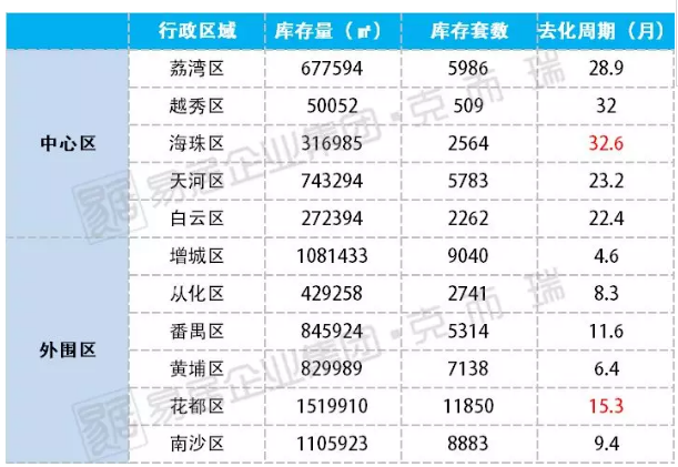 一手住宅网签同比跌41.9% 公寓市场进入大客户时代