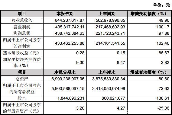 近30家上市游戏公司业绩快报汇总，几家欢喜几家愁