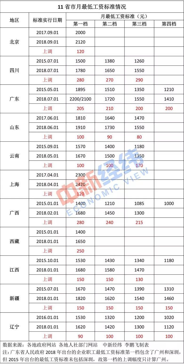 注意了!你的工资低于这个数,单位违法!