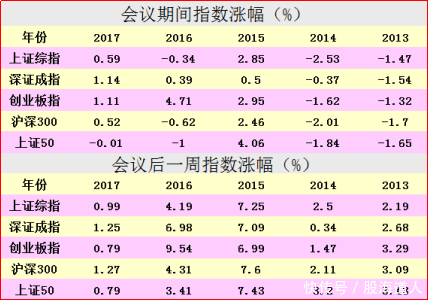 开会了，大数据告诉你下周将会怎么走!