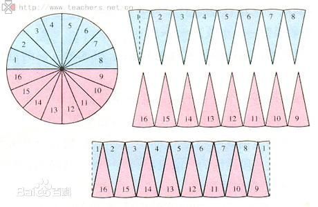 把圆平均分成若干份,可以拼成一个近似的长方形.
