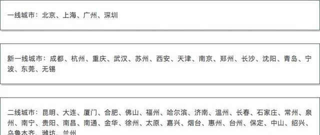 2019中国二线城市大学排行榜出炉,你会怎么选