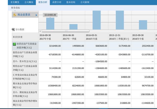 阿里巴巴和腾讯到底有多少现金流?