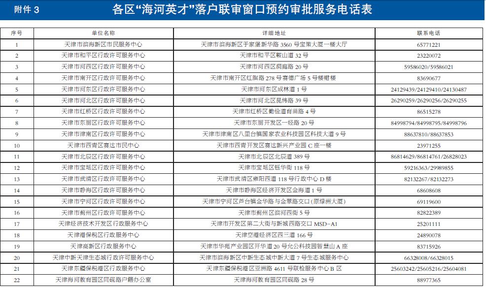 \＂海河英才\＂落户常年办 天津审批服务全天候