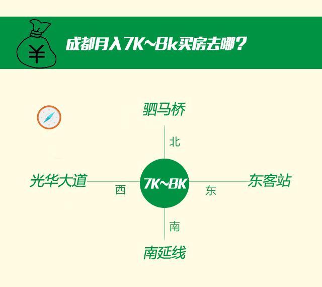 曝成都买房工资地图 8K住进好地段