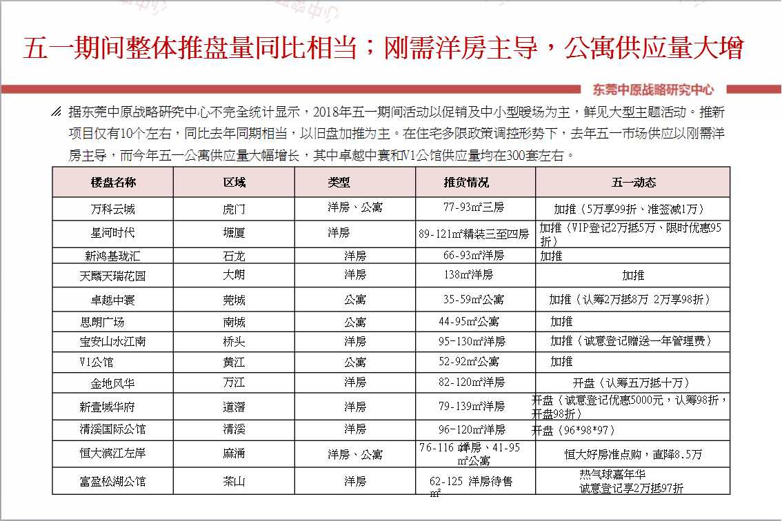 中原:五一前多地出台楼市调控 强力打击\＂炒房\＂行为