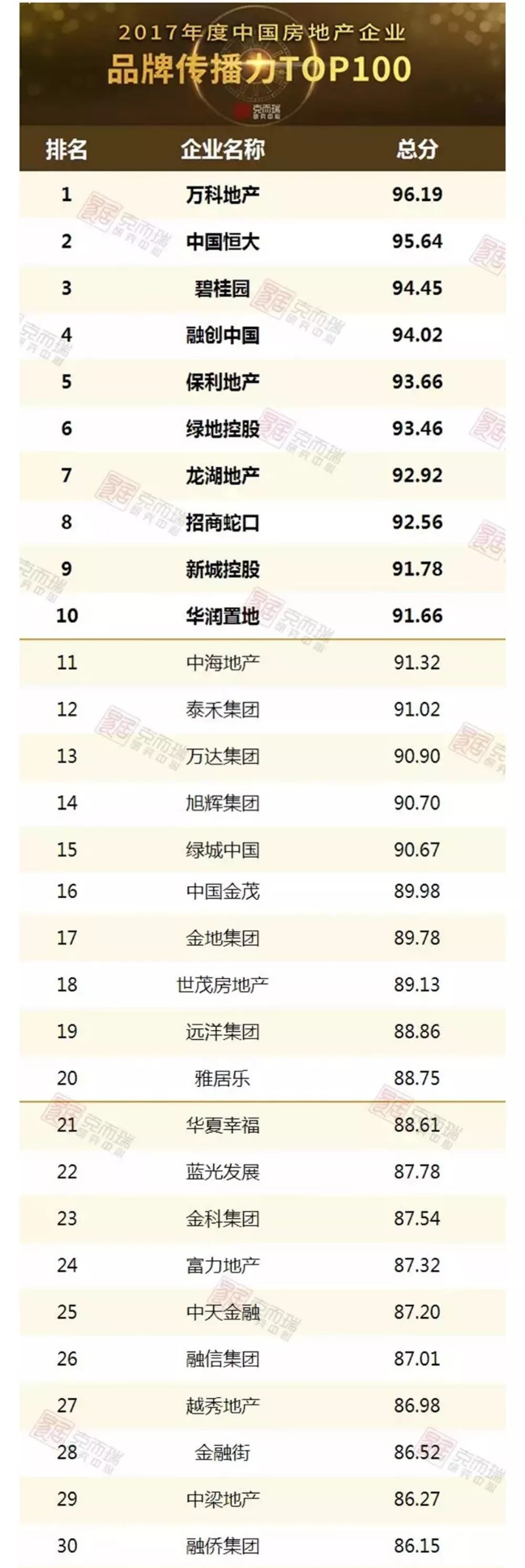 [态度]没点真本事哪敢来淄博--谈部分入淄开发商亮点