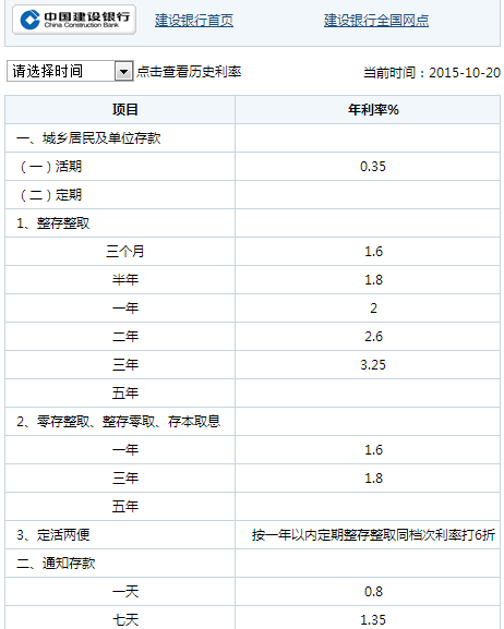 整存整取和定期存款的利息谁多?