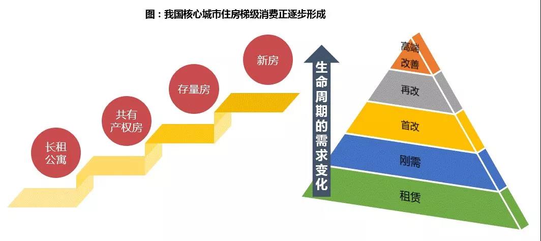 保利白皮书谈租购并举 这次真的不一样!