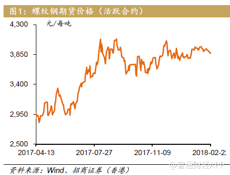 钢铁行业长期格局未变 短期回调是买入良机?